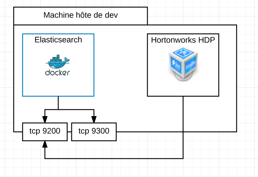 elasticsearch docker 2016-09-23 à 10.47.11